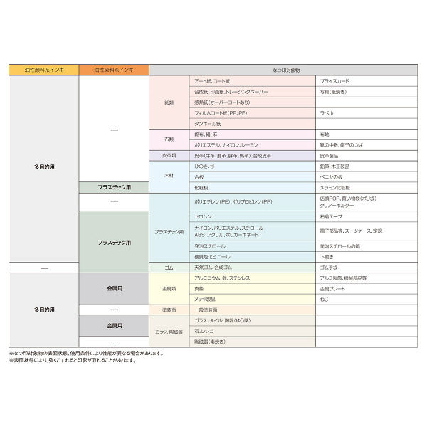 シヤチハタ 強着スタンプ台 タート〈多目的用〉 大形 藍色 ATGN-3-B（取寄品）