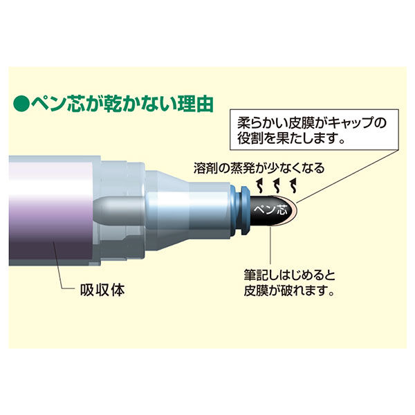 シヤチハタ 潤芯 ホワイトボードマーカー 角芯 青 K-529アオ 1本 - アスクル