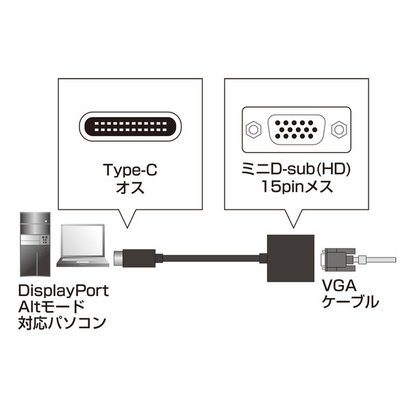 サンワサプライ USB Type C-VGA変換アダプタ ブラック 112mm AD-ALCV01