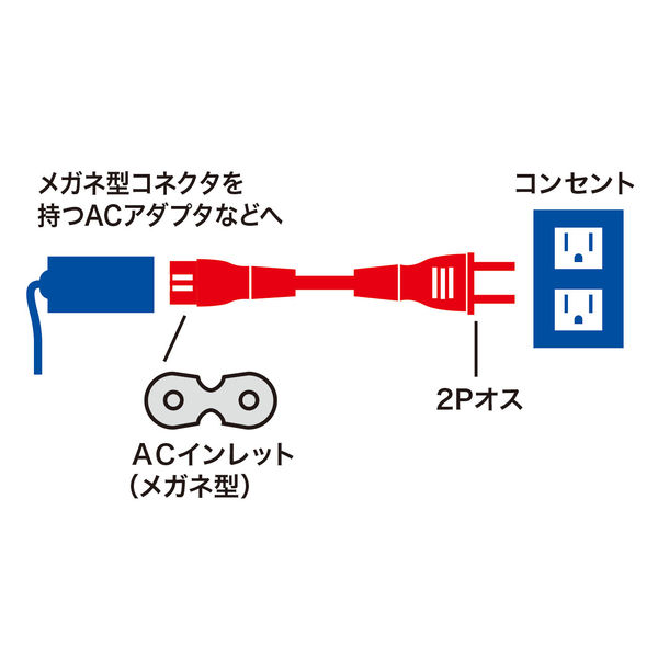 電源コード (メガネケーブル)2P・ストレートコネクタ・1.8m - PC周辺機器