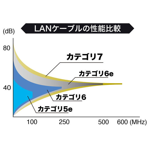 サンワサプライ カテゴリ7LANケーブル15m ホワイト KB-T7-15WN（直送品