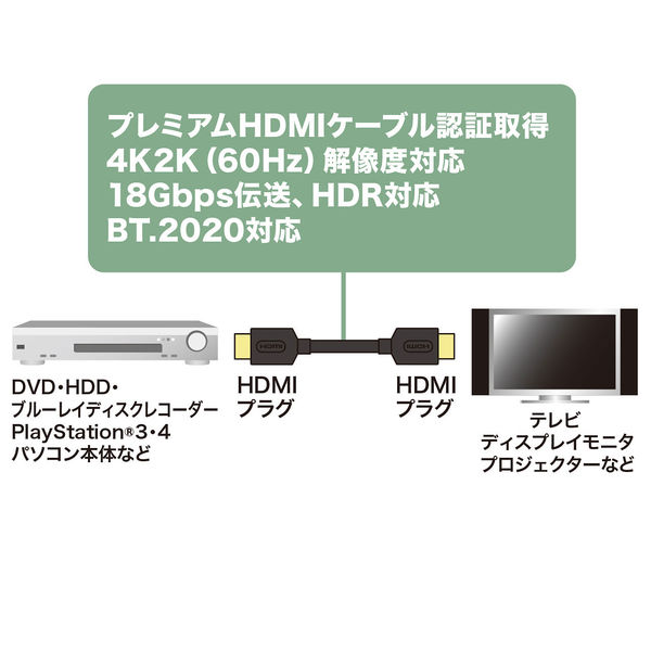 プレミアムHDMIケーブル KM-HD20-P20 - 映像用ケーブル