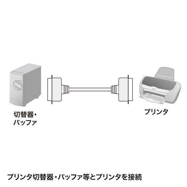 サンワサプライ プリンタケーブル KPU-006N 1本（直送品） - アスクル