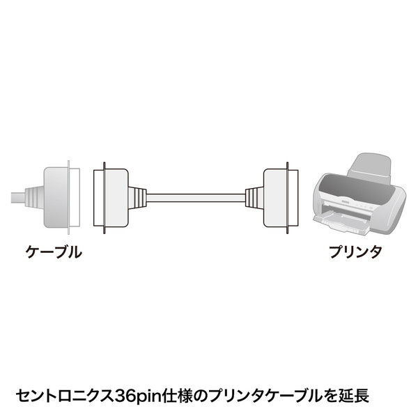 サンワサプライ プリンタ延長ケーブル KPU-365N 1本（直送品） - アスクル