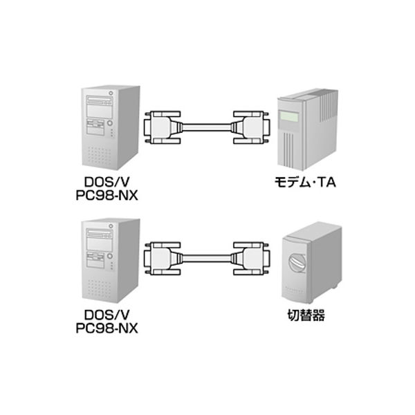 サンワサプライ エコRS-232Cケーブル KR-ECM3 1本 - アスクル