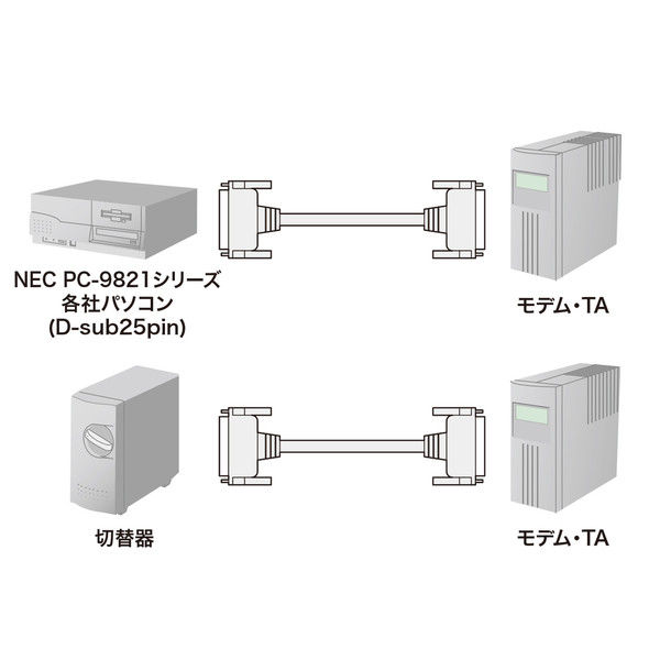 サンワサプライ RS-232Cケーブル KRS-005-15N 1本（直送品） - アスクル