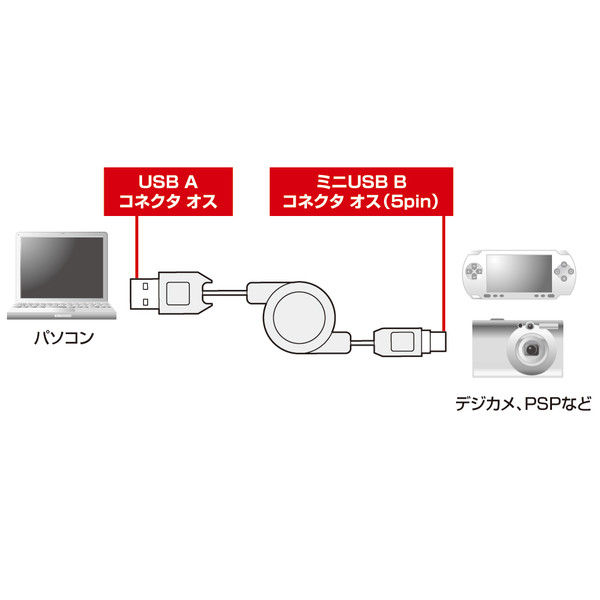 サンワサプライ 巻き取りUSB2.0モバイルケーブル Aオス-ミニB