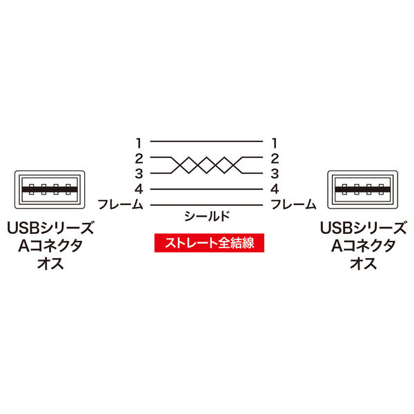 USB Aケーブル 両面USB-A（オス）両面USB-A（オス） 2m KU-RAA2