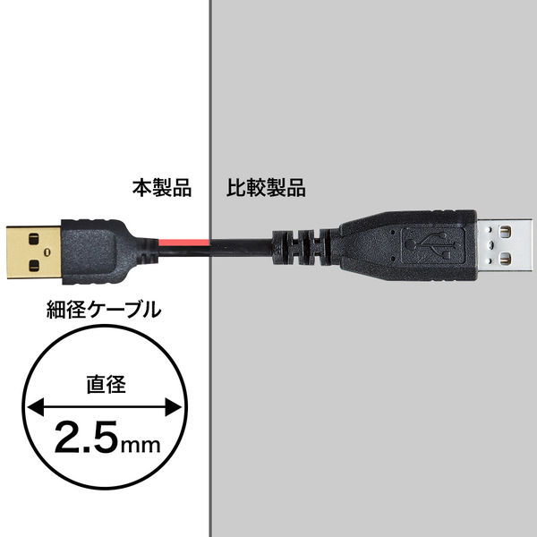 USBケーブル　USB-A（オス）mini8pin平型　2m　USB2.0　KU-SLAMB820　サンワサプライ　1本（直送品）