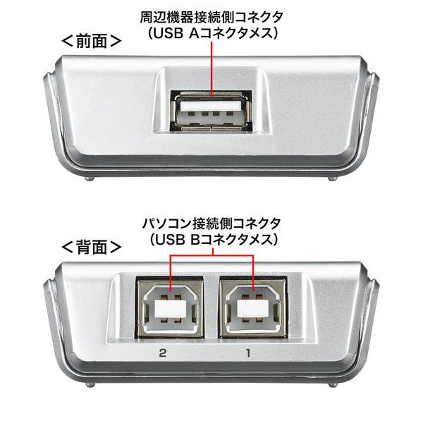 サンワサプライ USB2.0手動切替器(2回路) SW-US22N 1個 - アスクル