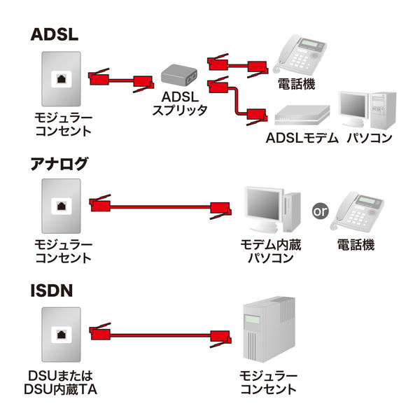 サンワサプライ エコロジー電話ケーブル TEL-E4-7N2 1本 - アスクル
