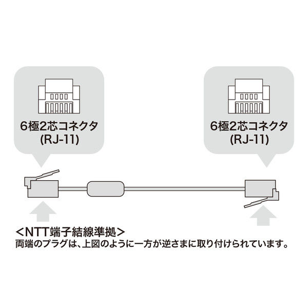 サンワサプライ コア付シールドツイストモジュラーケーブル TEL-FST