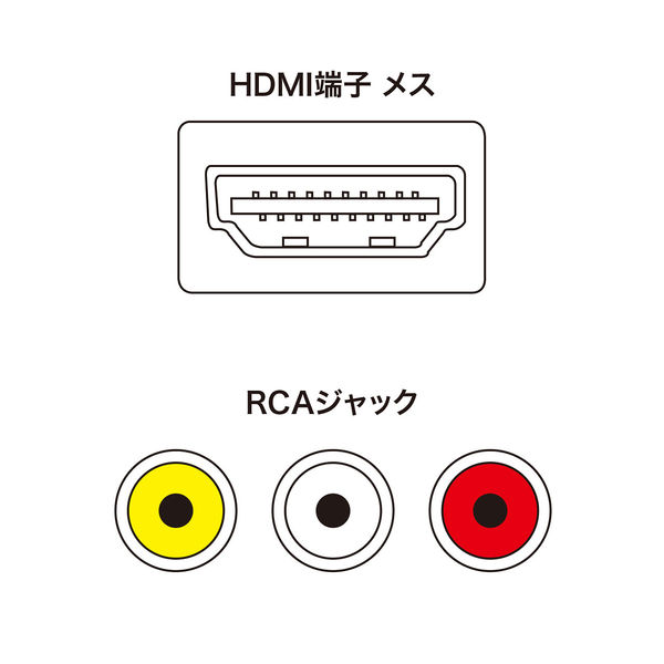 サンワサプライ コンポジット信号HDMI変換コンバーター VGA-CVHD4 1個