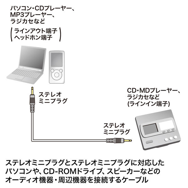 10個セット サンワサプライ オーディオケーブル KM-A2-50K2 KM-A2