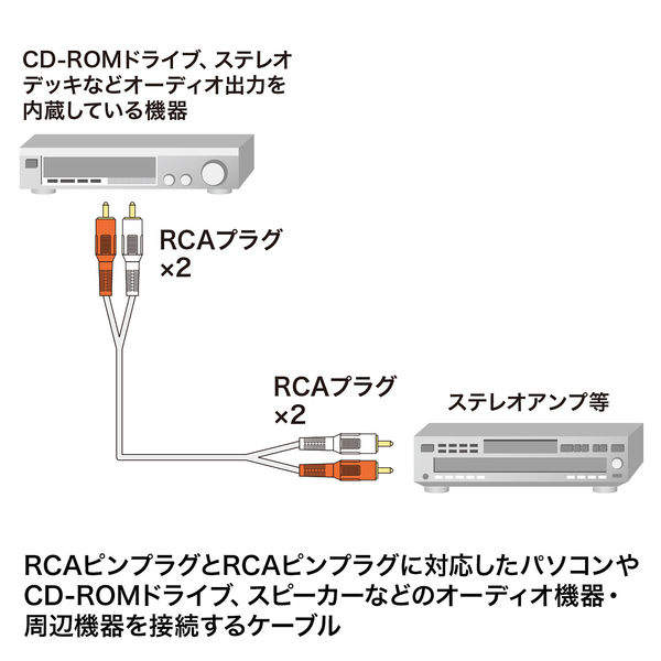 サンワサプライ オーディオケーブル KM-A4-100K2 1本 - アスクル サンワサプライ オーディオケーブル KM-A4-100K2 1本 - アスクル