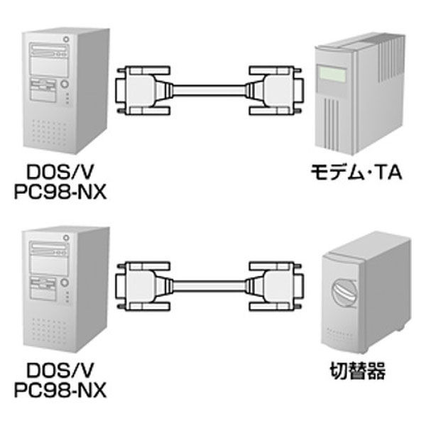 サンワサプライ RS-232Cケーブル KR-M3 1本（直送品） - アスクル