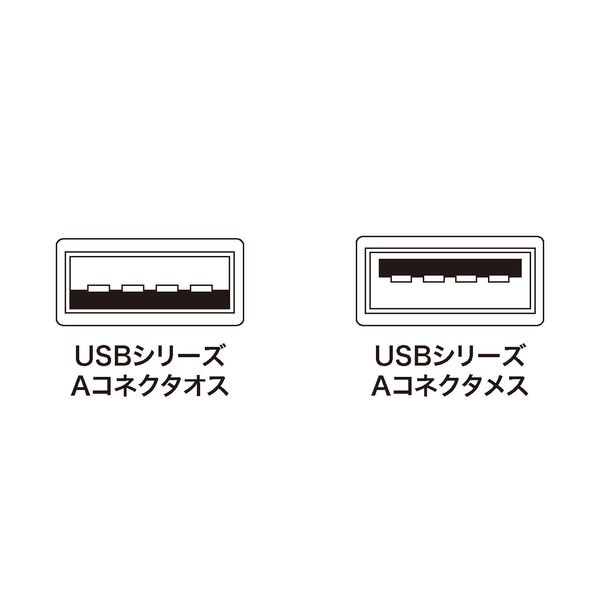 USB Aケーブル USB-A（オス）USB-A（メス） 5m USB2.0 KU-EN5K