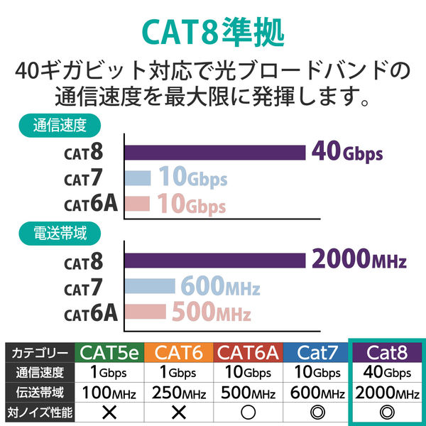 LANケーブル cat8 3m 爪折れ防止 ギガビット より線 メタリックブルー