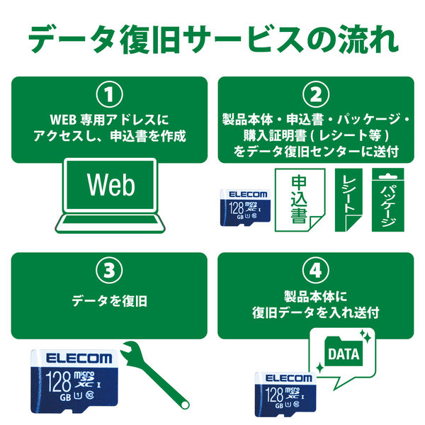 RaRa♡様⭐︎専用　　　　※リピーター割引　ケース無し エレコム MicroSDXCカード/データ復旧サービス付/UHS-I MF