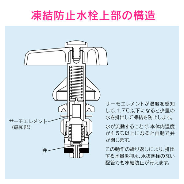 これカモ 凍結防止水栓上部 （蛇口の凍結を防止 寒波も安心 取付簡単