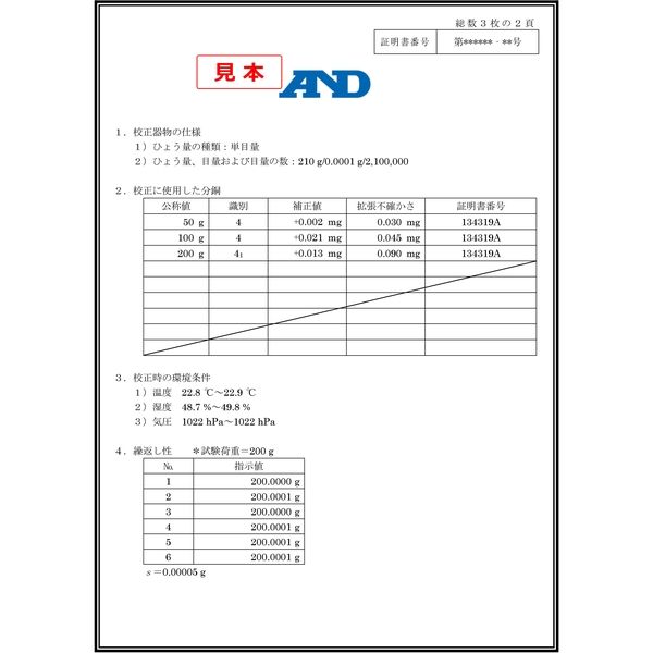 エーアンドデイ A&D パーソナル天びん <JCSS校正付> ≪ひょう量：1200g