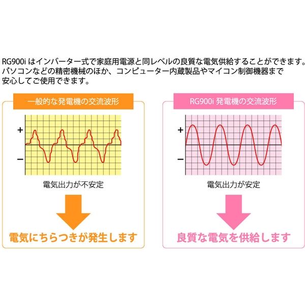 和コーポレーション インバーター発電機0.9KW RG900i 1台(直送 和コーポレーション インバーター発電機0.9KW RG900i 1台(直送