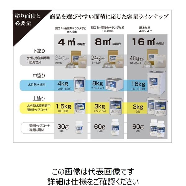 水性防水塗料8m2セット コンクリート下地用（中塗りグレー/上塗り