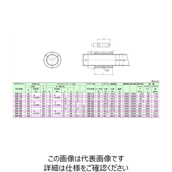 THK（ティーエイチケー） スプライン軸 SS25+1500L 1個（直送品