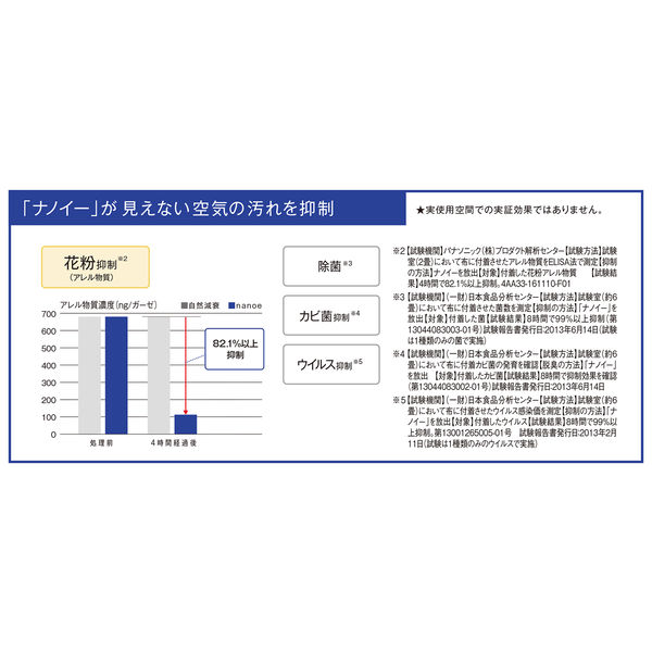 Panasonic LED照明器具 2013年製 人気新品 - 蛍光灯・電球