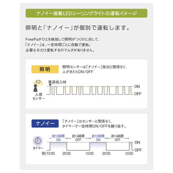 パナソニック LEDシーリングライト （ナノイー発生器搭載）2畳用 昼