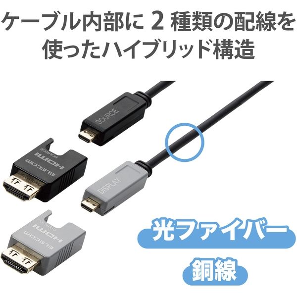 HDMI光ファイバーケーブル 15m 長尺 HDMI-HDMI ブラック DH-HDLOB15BK