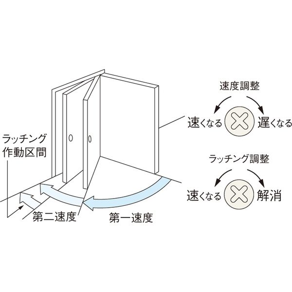 日本ドアーチエック製造 PSX-3 (N-01) 取替用 ドアクローザー