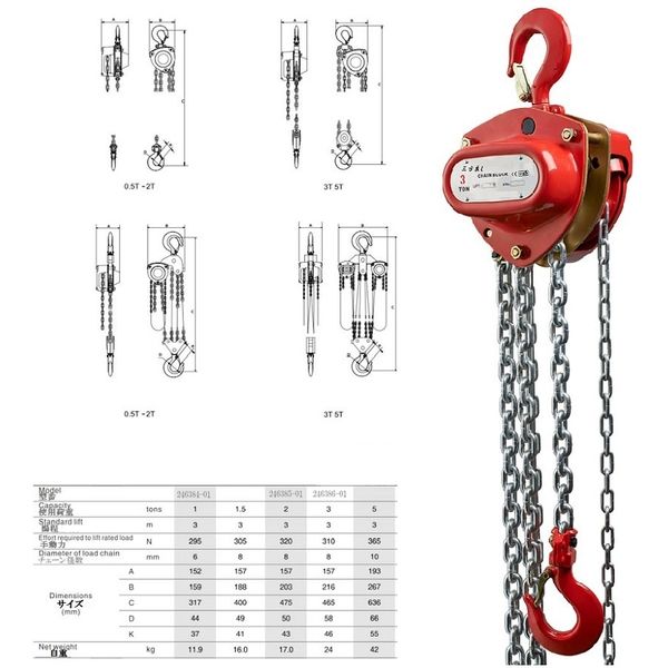 ワールドコンセプトパートナーズ 新型チェーンブロック3.0tX3M