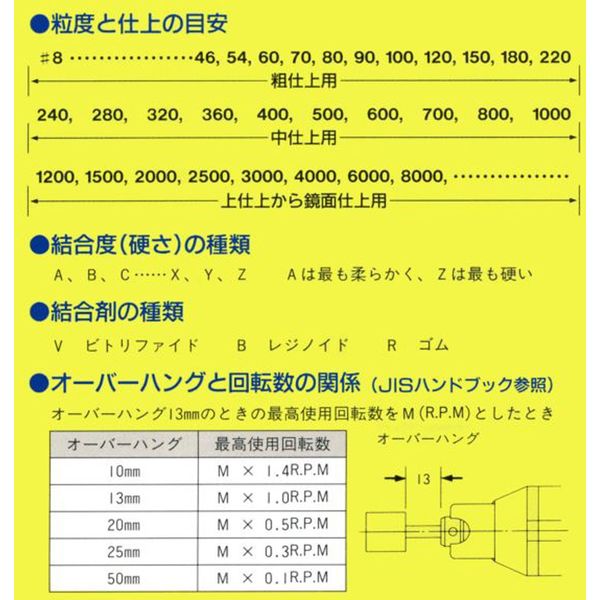 日本精密機械工作 軸付砥石 １０本 G1042 1梱（直送品） - アスクル