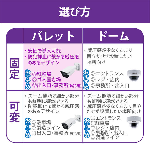 DELACATEC 防犯カメラ CNM3CBF1 新品 固定焦点バレット型ネットワークカメラ - CNE3CBF1