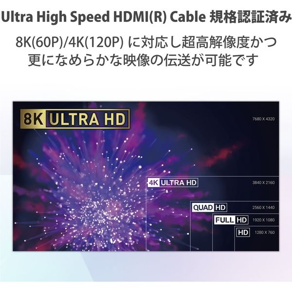 HDMI ケーブル HDMI2.1 ウルトラハイスピード スリム 8K4K対応 2m