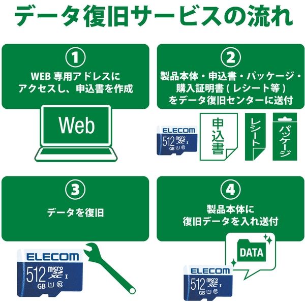 エレコム MicroSDXCカード/データ復旧サービス付/UHS-I U1 70MB/s 512GB MF-MS512GU11R 1個