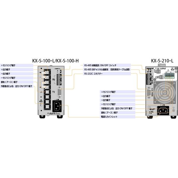 高砂製作所 小型ズームスイッチング電源 出力電圧０～160V出力電流０～2.5A KX-S-100-H 1台（直送品） - アスクル