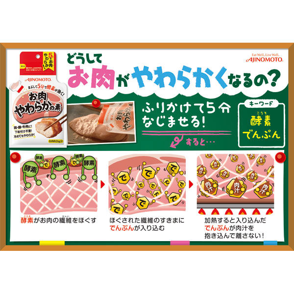 お肉やわらかの素」50g（袋） 10袋 味の素KK - その他 調味料