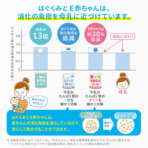 0ヵ月から】森永 乳児用ミルク はぐくみ（大缶） 800g 1缶 森永乳業