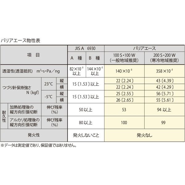 建築資材・浴室用パネル】フクビ化学工業 気密・防湿シート バリア