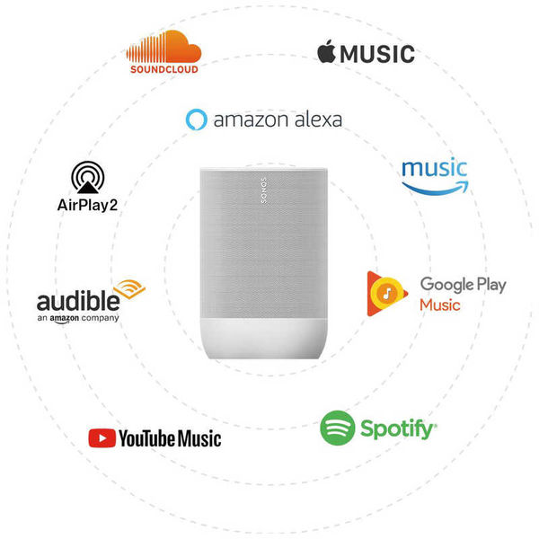 Sonos Move スマートスピーカー ルナーホワイト MOVE1JP1 Amazon.com: Sonos Move 2 - White - Wireless Portable
