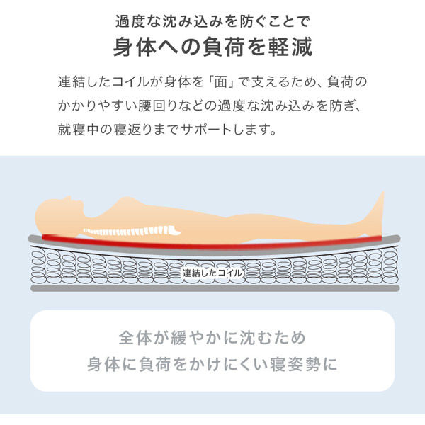 寝琉ページ 楽天市場】【お試し価格】03BASIC 敷ふとん ウール100