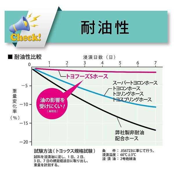 【カット品】食品・飲料水等の搬送・吸引用耐熱耐圧ホース トヨフーズSホース 内径50mm×外径62mm 長さ13m 2-3628-04-13(直送品) 【カット品】食品・飲料水等の搬送・吸引用耐熱耐圧ホース トヨフーズSホース 内径50mm×外径62mm 長さ13m 2-3628-04-13(直送品)