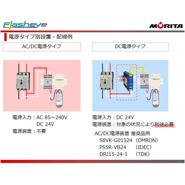 モリタ宮田 分電盤用自動消火装置 フラッシュアイ RSC0601A 1台（直送