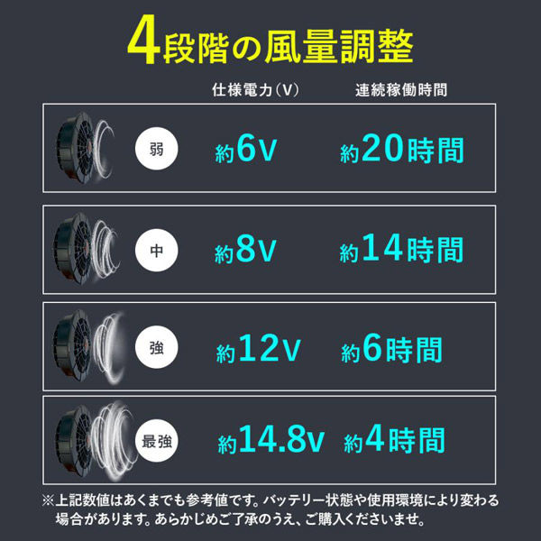 036 セット確認用 ベストアンサー aut-036 ベストアンサー社製 空調作業服専用 ファン