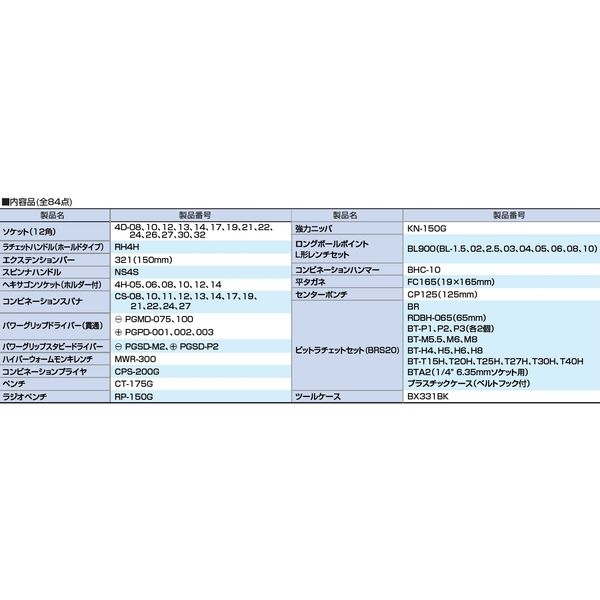 オリジナル工具セット TSY80BK 1セット TONE（直送品） - アスクル