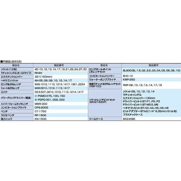 TONE オリジナルツールセット TSYT832BK 1セット TONE オリジナルツールセット TSYT832BK 1セット