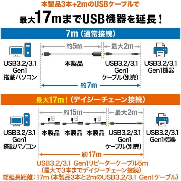 サンワサプライ USB3.2アクティブリピーターケーブル5m KB-USB-R305 1個