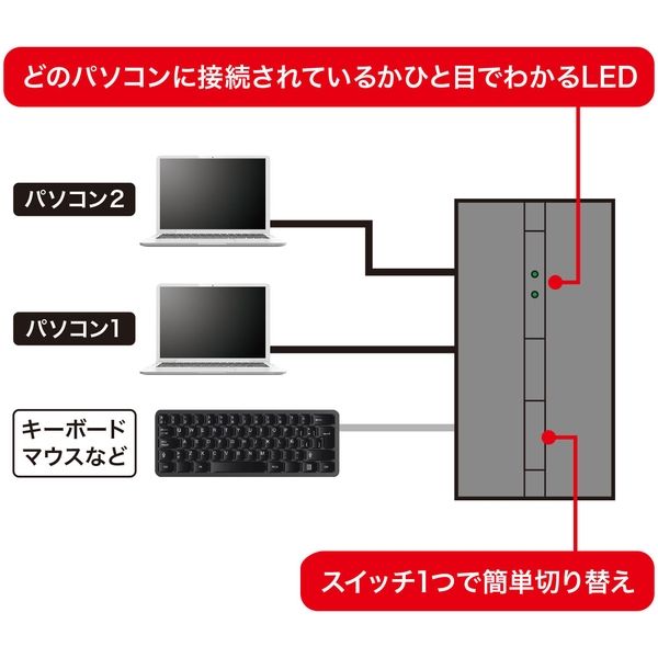 サンワサプライ 磁石付きUSB2.0手動切替器（2回路） SW-US22MG 1個